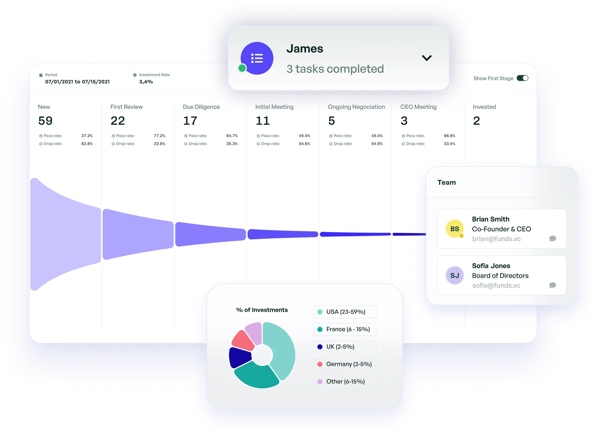 Visibility for historic data