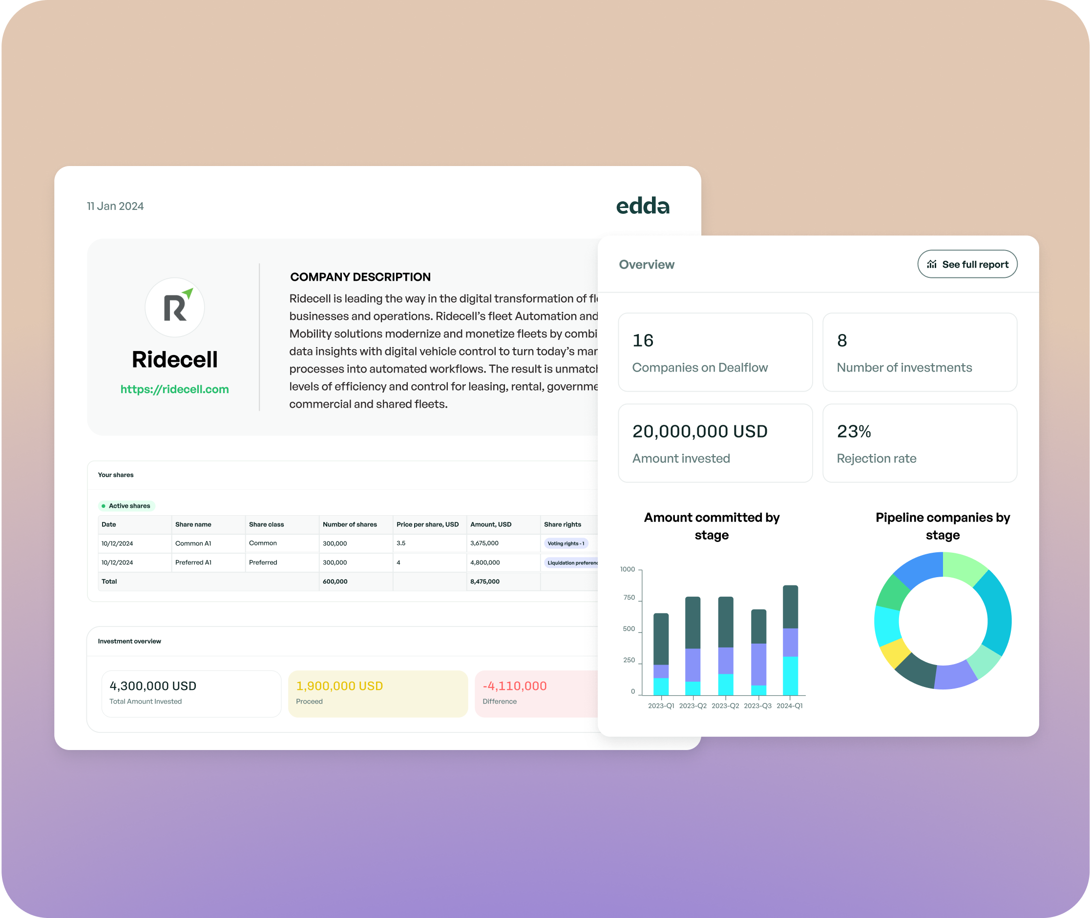 Automated investor reporting