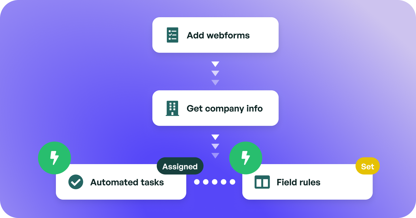 Design task automations