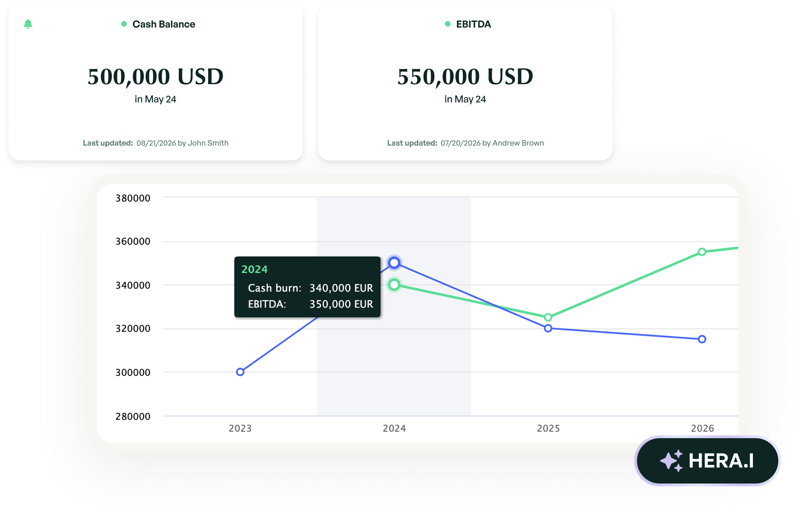 Edda platform for private equity