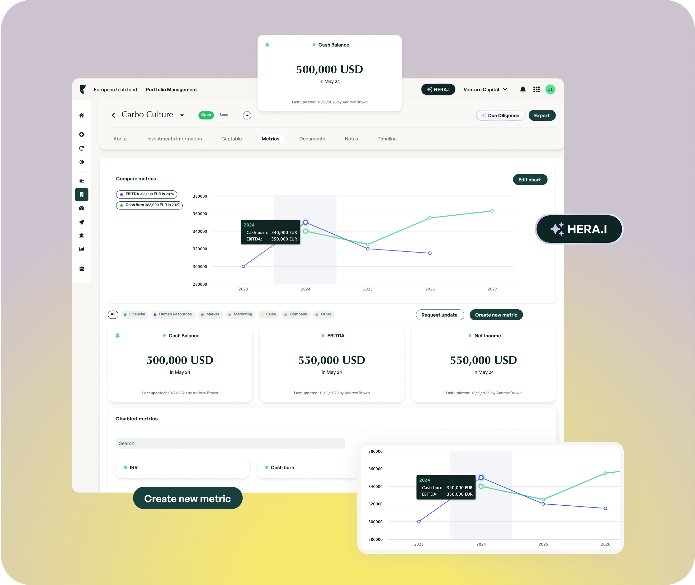 Custom performance metrics
