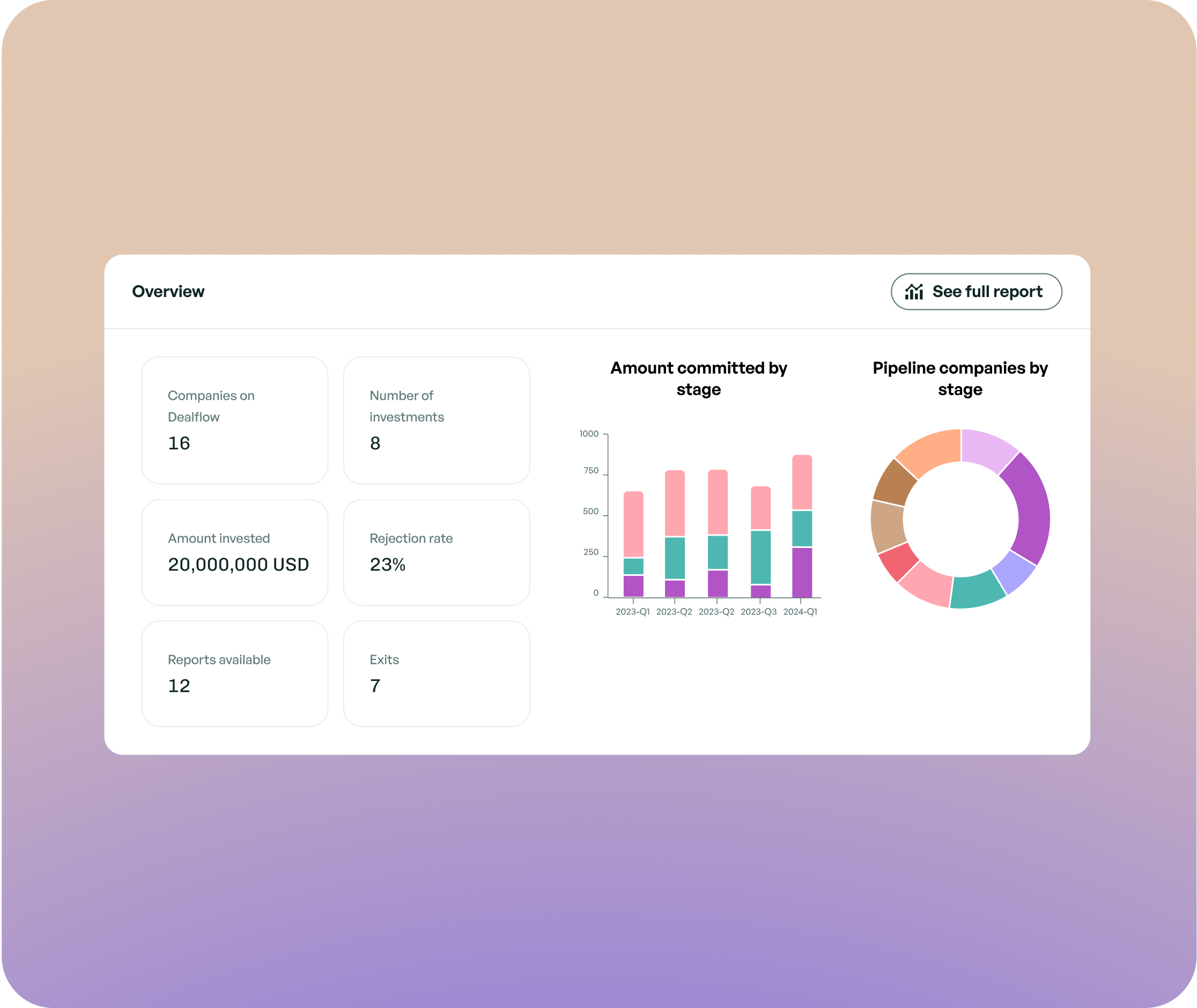 Pipeline and portfolio analytics
