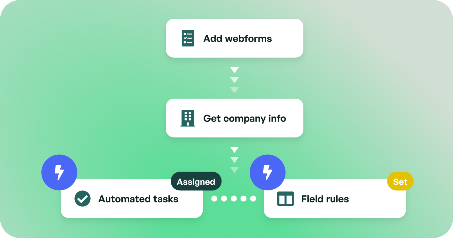 Workflow automation
