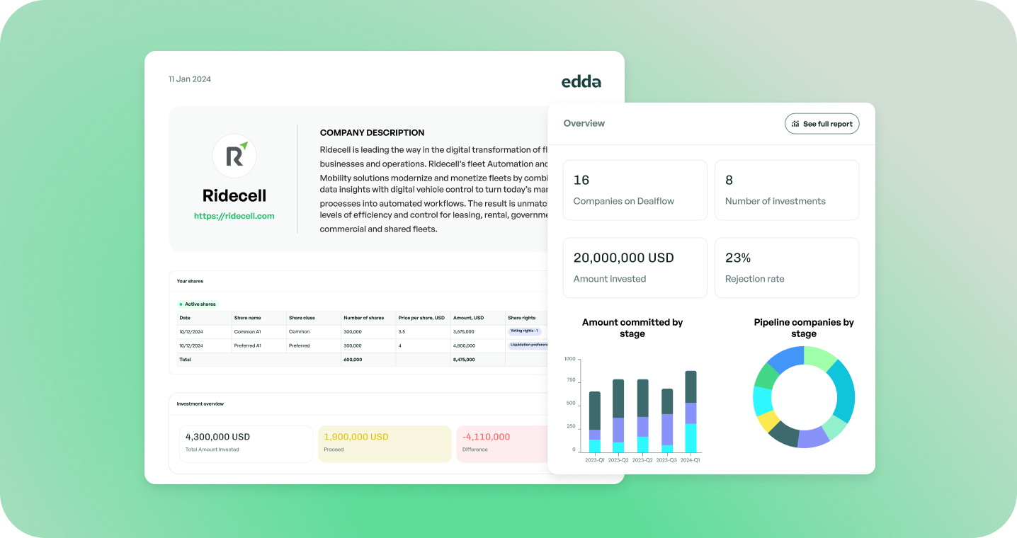 Automated reporting