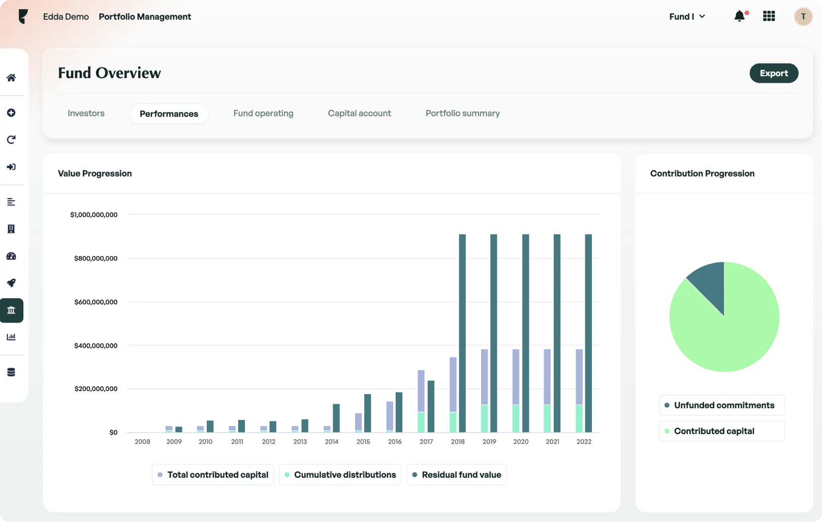 Edda automation analytics chart