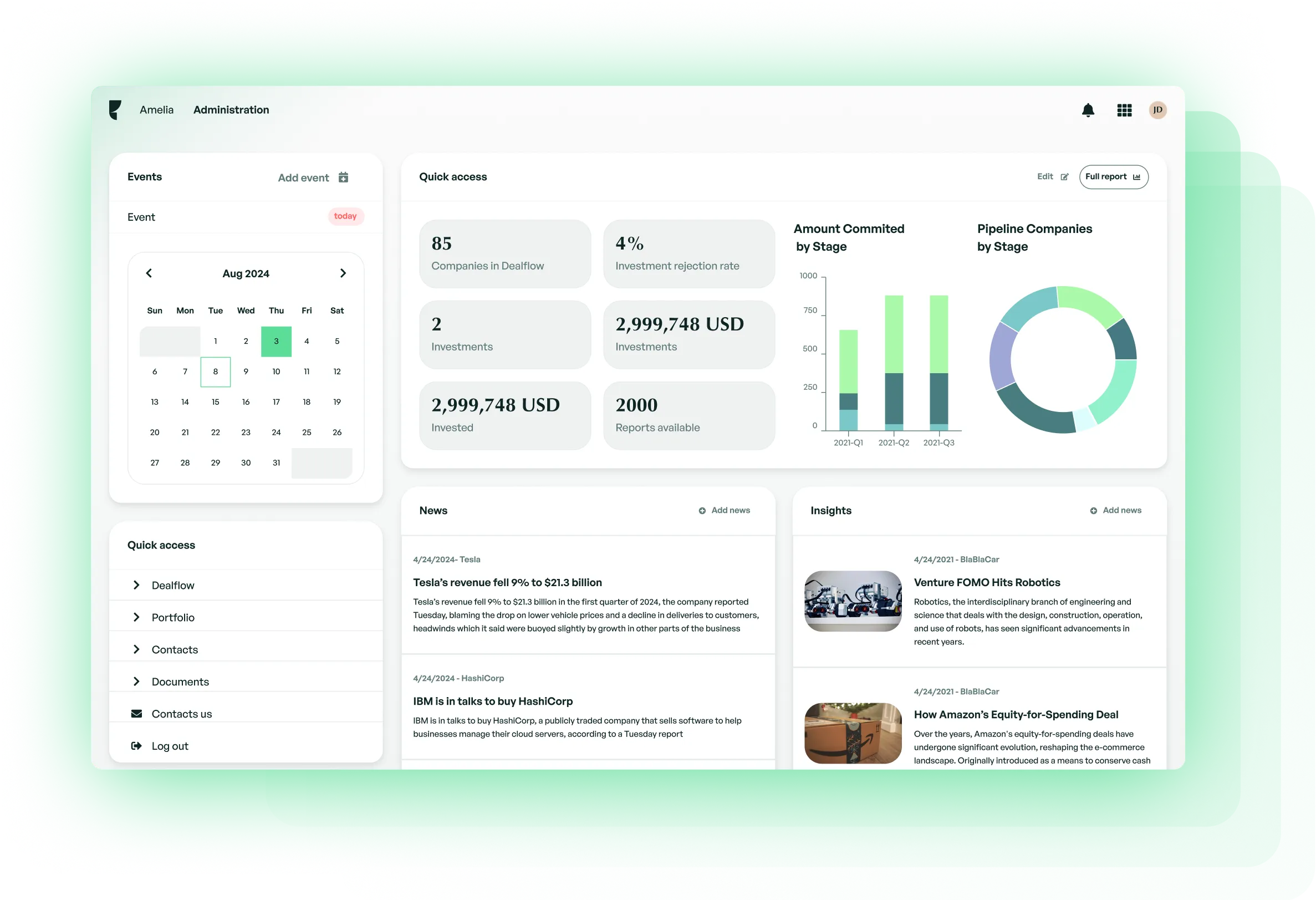 Visibility for your performance